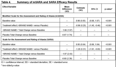 Table 4 section 14.jpg Table 4 section 14 - Table 4 section 14